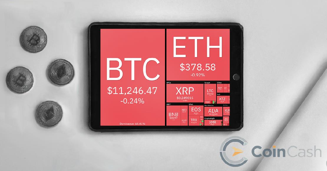 coin360 bitcoin és kriptopénz árfolyamok 2020. október 15-én.